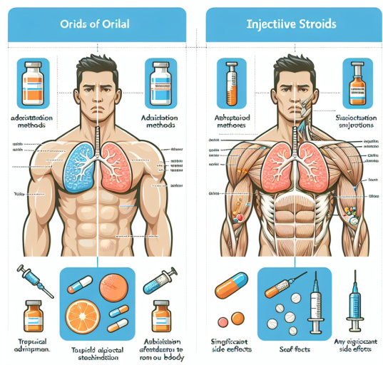 Diferencias entre Esteroides orales oral e inyectable