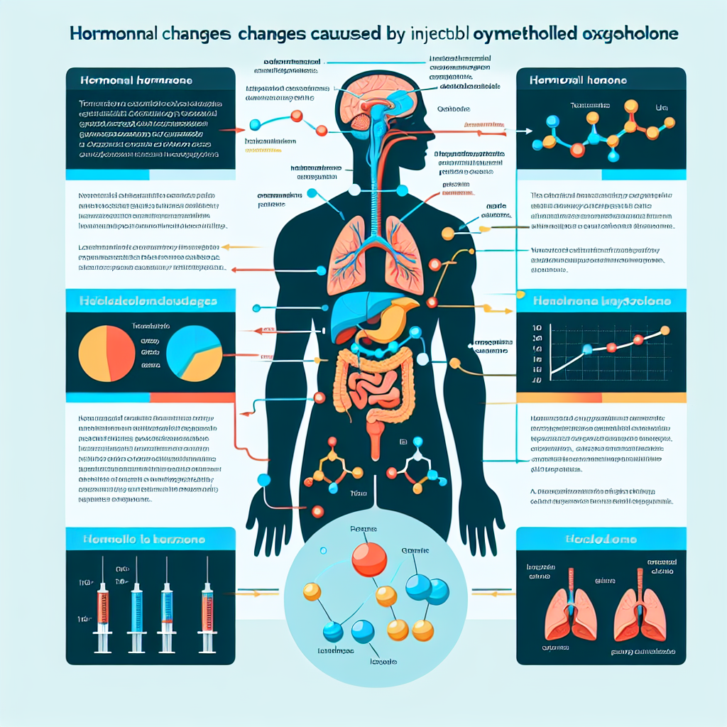 Qué cambios hormonales provoca Oximetolona inyectable