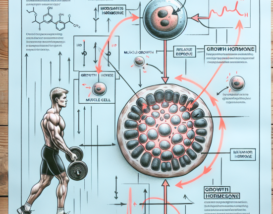 Cómo influye Hormona del crecimiento en ejercicios con repeticiones altas