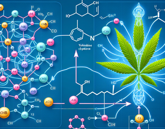 ¿Puede Yohimbine chlorine alterar el sistema endocannabinoide?