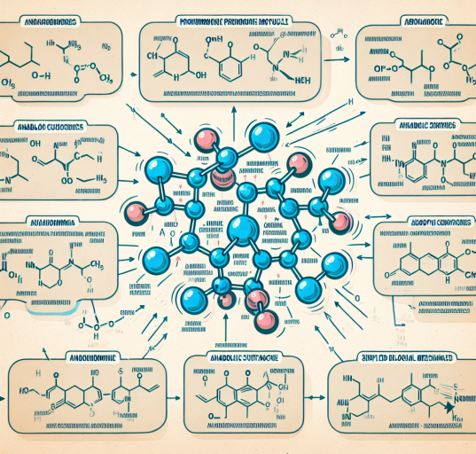 Prohormon y su compatibilidad con otros anabólicos